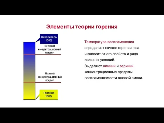 Элементы теории горения Температура воспламенения определяет начало горения газа и