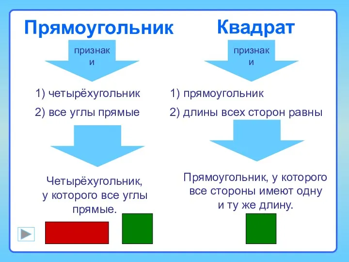 Прямоугольник Квадрат признаки Четырёхугольник, у которого все углы прямые. 1)