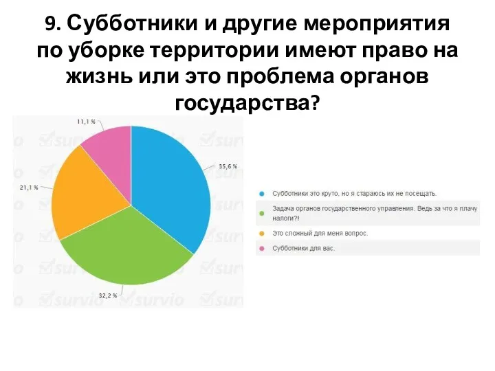 9. Субботники и другие мероприятия по уборке территории имеют право