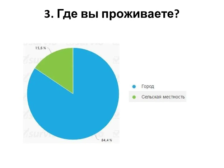 3. Где вы проживаете?