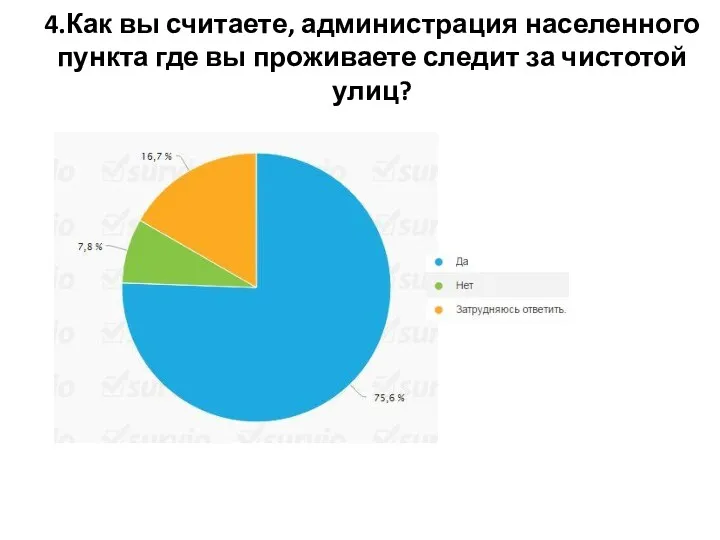 4.Как вы считаете, администрация населенного пункта где вы проживаете следит за чистотой улиц?