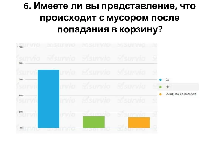 6. Имеете ли вы представление, что происходит с мусором после попадания в корзину?