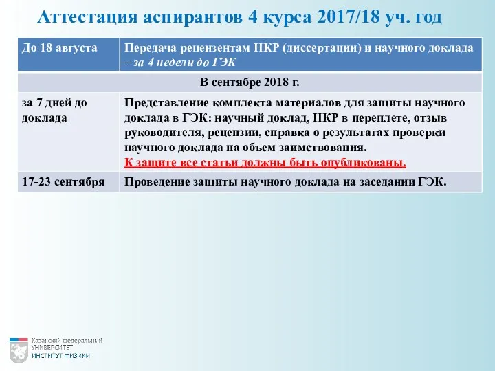 Аттестация аспирантов 4 курса 2017/18 уч. год