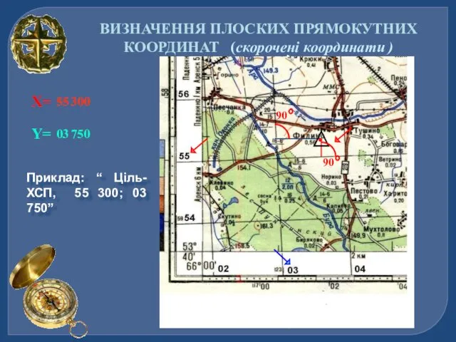 ВИЗНАЧЕННЯ ПЛОСКИХ ПРЯМОКУТНИХ КООРДИНАТ (скорочені координати ) 90 X= Y=