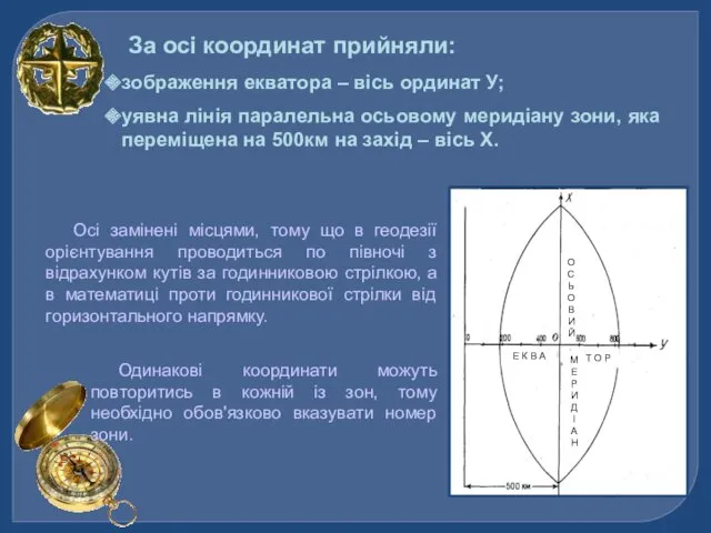За осі координат прийняли: зображення екватора – вісь ординат У; уявна лінія паралельна