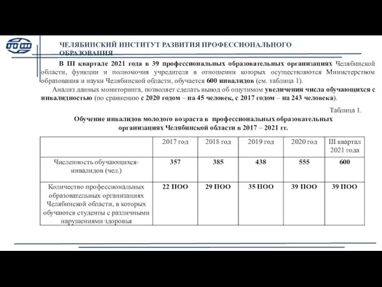 В III квартале 2021 года в 39 профессиональных образовательных организациях Челябинской области, функции