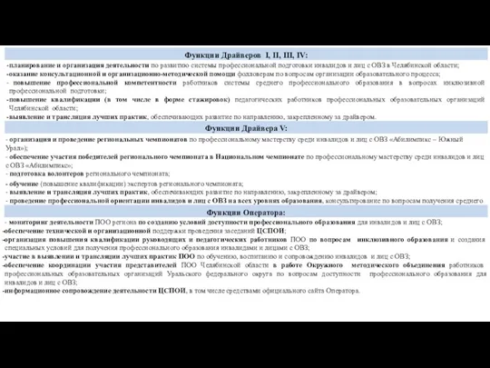 планирование и организация деятельности по развитию системы профессиональной подготовки инвалидов и лиц с