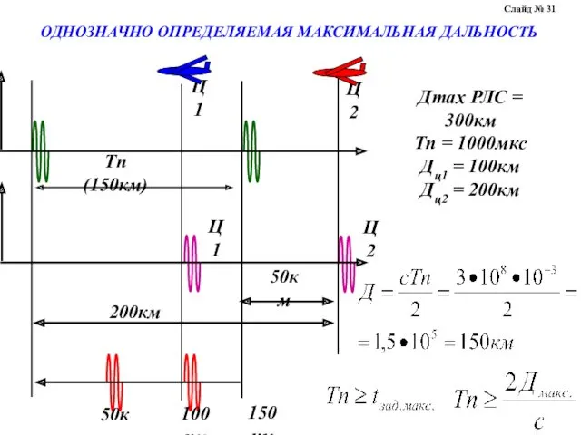 ОДНОЗНАЧНО ОПРЕДЕЛЯЕМАЯ МАКСИМАЛЬНАЯ ДАЛЬНОСТЬ Слайд № 31