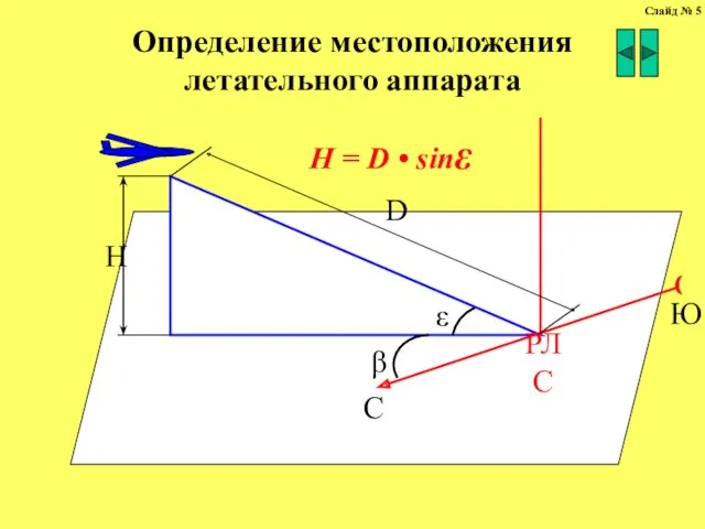 Определение местоположения летательного аппарата ε РЛС β С Ю D