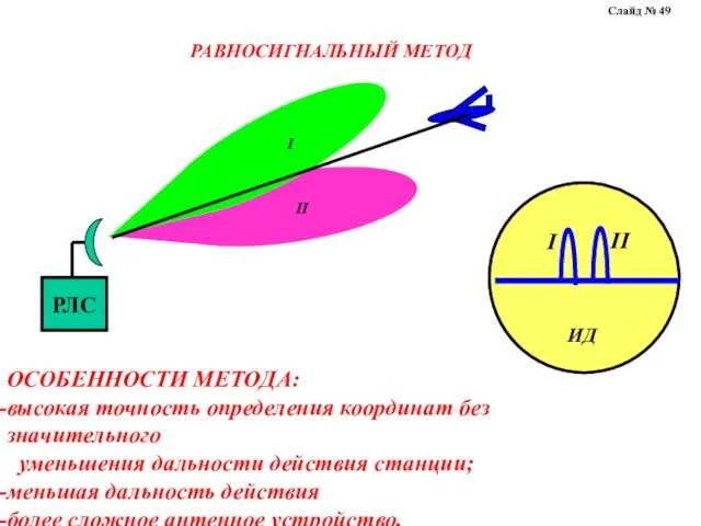 РАВНОСИГНАЛЬНЫЙ МЕТОД ОСОБЕННОСТИ МЕТОДА: высокая точность определения координат без значительного