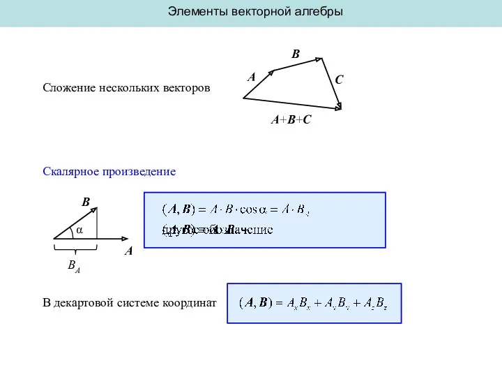 Элементы векторной алгебры Сложение нескольких векторов С A A+B+С B