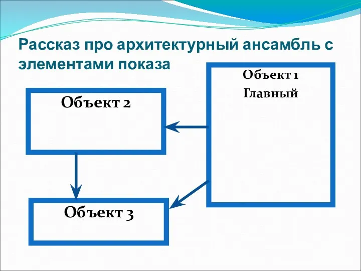 Рассказ про архитектурный ансамбль с элементами показа Объект 1 Главный Объект 2 Объект 3