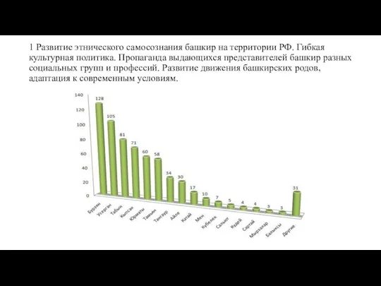 1 Развитие этнического самосознания башкир на территории РФ. Гибкая культурная