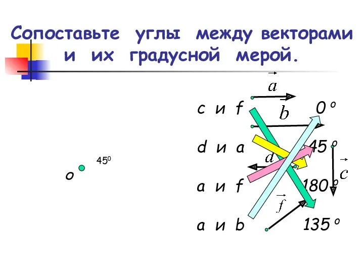 Сопоставьте углы между векторами и их градусной мерой. О c