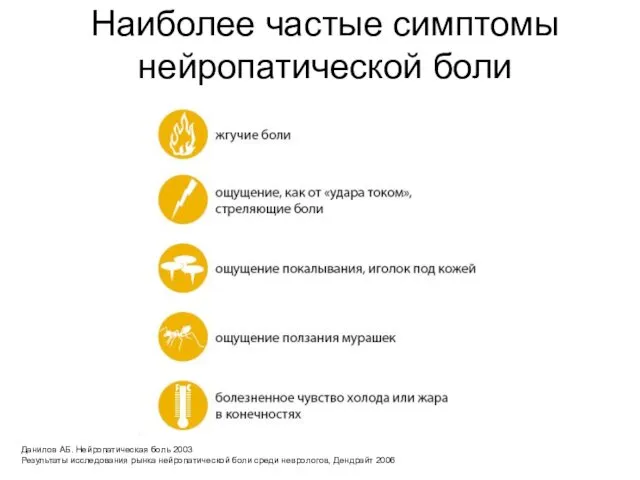 Наиболее частые симптомы нейропатической боли Данилов АБ. Нейропатическая боль 2003