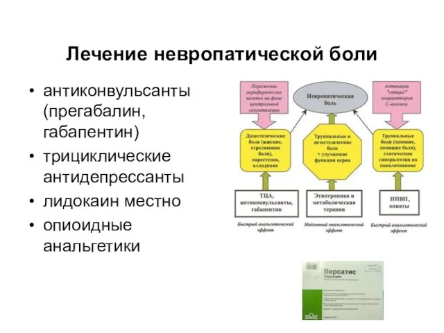 Лечение невропатической боли антиконвульсанты (прегабалин, габапентин) трициклические антидепрессанты лидокаин местно опиоидные анальгетики