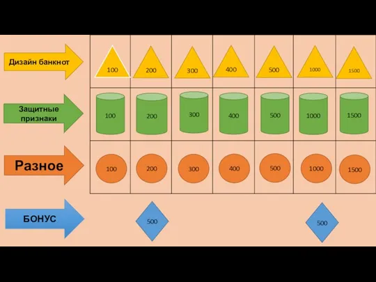 Дизайн банкнот Защитные признаки Разное БОНУС 100 300 400 500