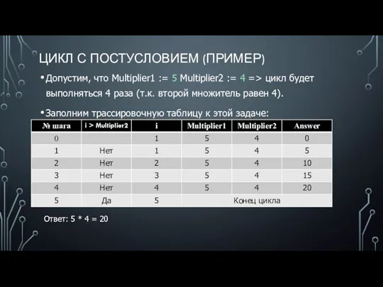 Допустим, что Multiplier1 := 5 Multiplier2 := 4 => цикл