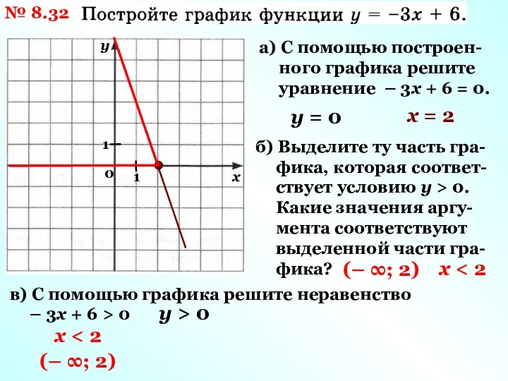 № 8.32 а) С помощью построен- ного графика решите уравнение – 3х +