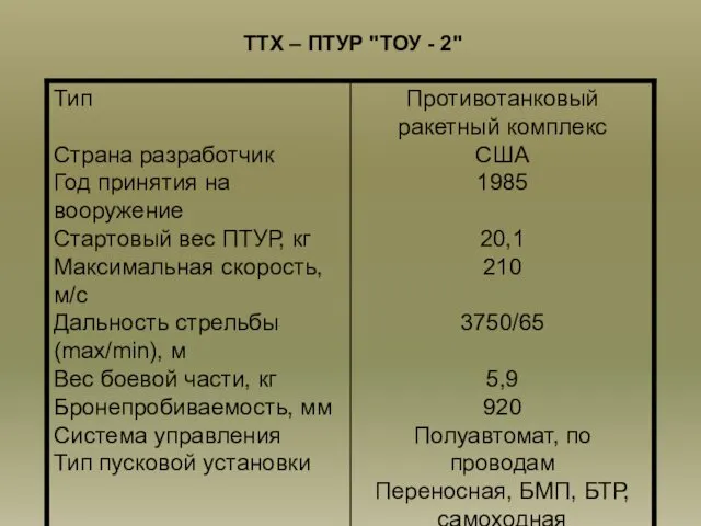 ТТХ – ПТУР "ТОУ - 2"