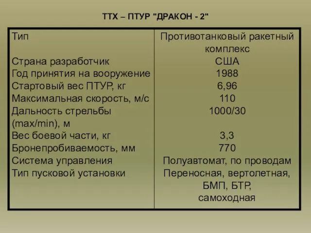 ТТХ – ПТУР "ДРАКОН - 2"