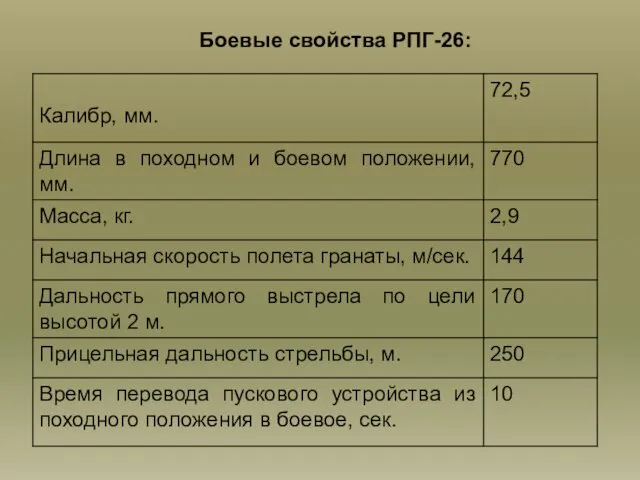 Боевые свойства РПГ-26: