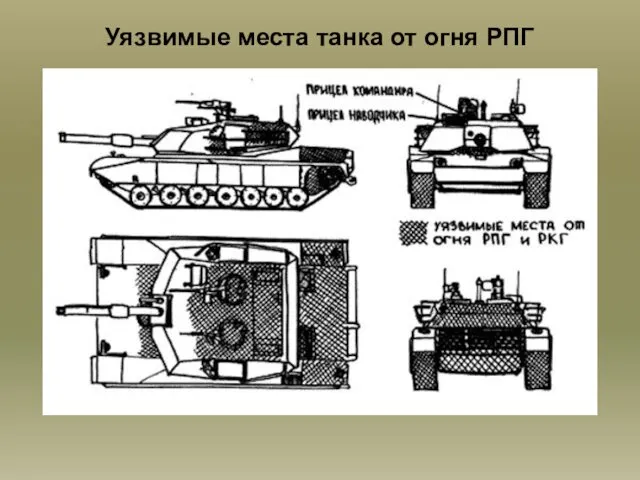 Уязвимые места танка от огня РПГ