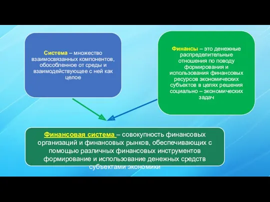 Финансовая система – совокупность финансовых организаций и финансовых рынков, обеспечивающих