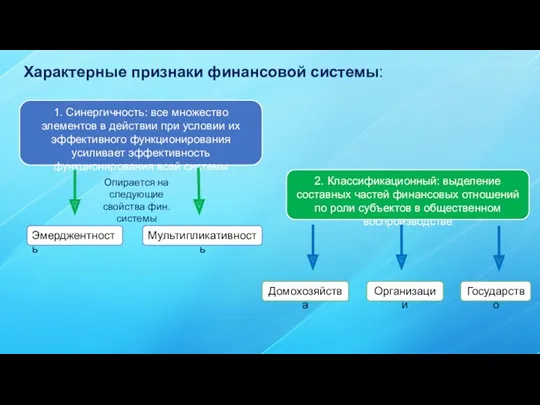 Характерные признаки финансовой системы: 1. Синергичность: все множество элементов в