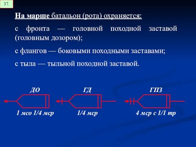 На марше батальон (рота) охраняется: с фронта — головной походной