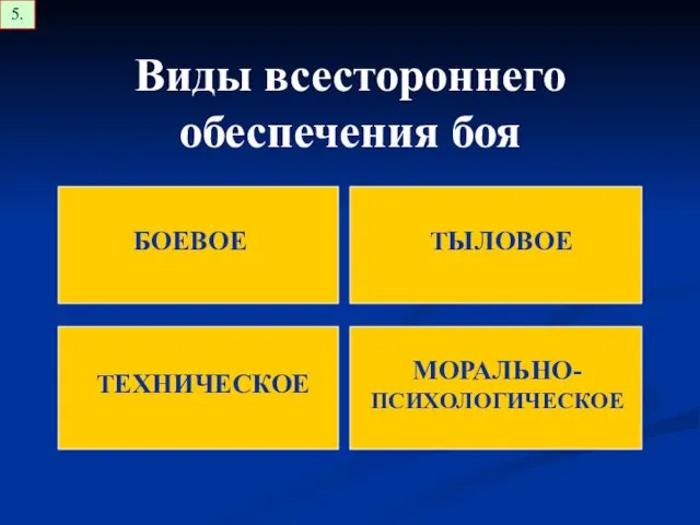 Виды всестороннего обеспечения боя БОЕВОЕ МОРАЛЬНО- ПСИХОЛОГИЧЕСКОЕ ТЕХНИЧЕСКОЕ ТЫЛОВОЕ 5.