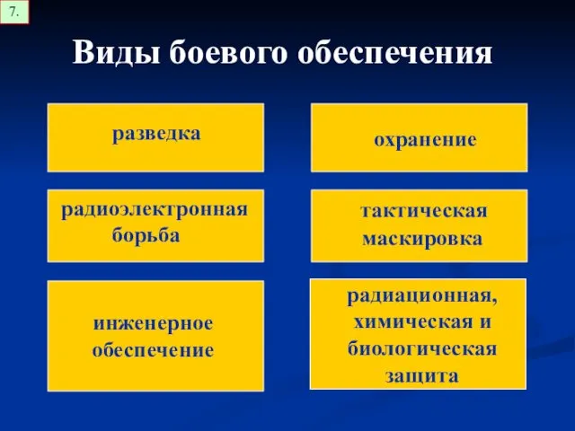 Виды боевого обеспечения разведка тактическая маскировка радиоэлектронная борьба охранение инженерное