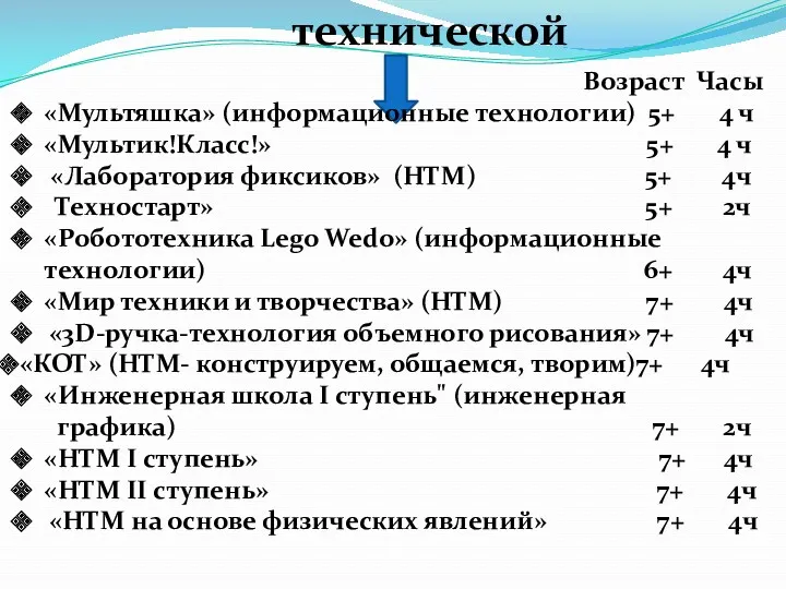 технической Возраст Часы «Мультяшка» (информационные технологии) 5+ 4 ч «Мультик!Класс!» 5+ 4 ч