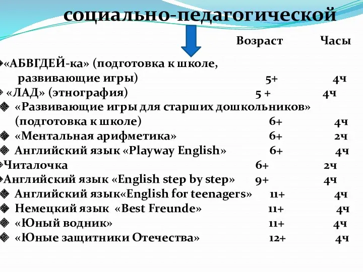 социально-педагогической Возраст Часы «АБВГДЕЙ-ка» (подготовка к школе, развивающие игры) 5+ 4ч «ЛАД» (этнография)