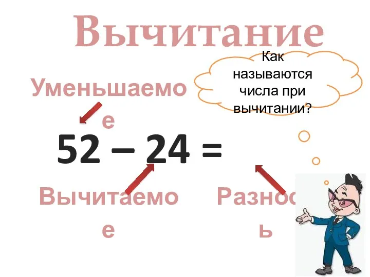 Вычитание 52 – 24 = Уменьшаемое Вычитаемое Разность Как называются числа при вычитании?