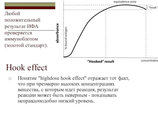Hook effect Понятие "highdose hook effect" отражает тот факт, что при чрезмерно высоких