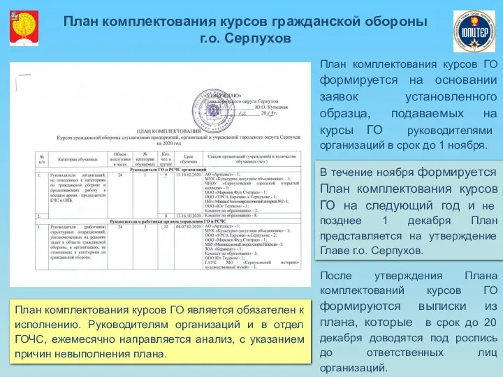 План комплектования курсов ГО формируется на основании заявок установленного образца,