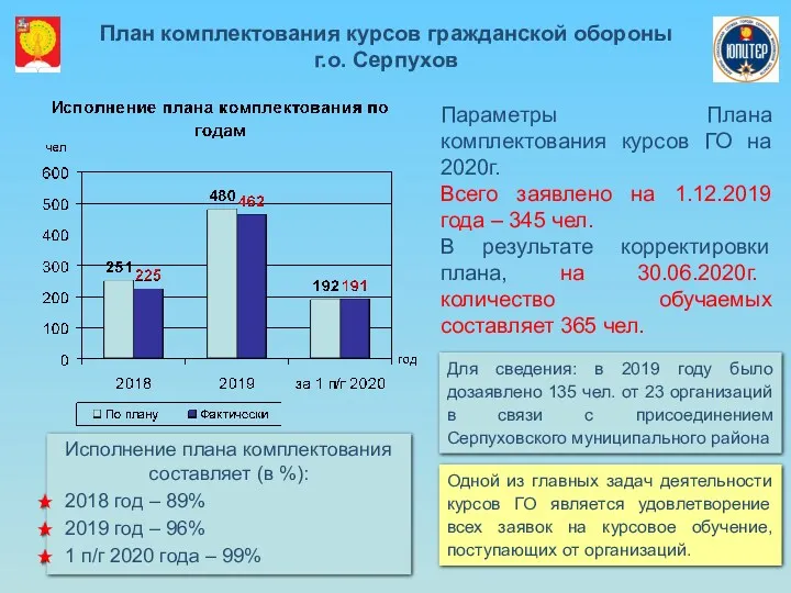 Одной из главных задач деятельности курсов ГО является удовлетворение всех