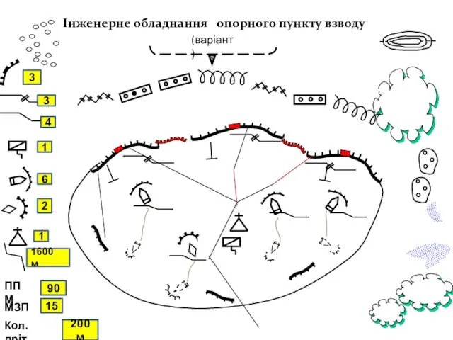 Інженерне обладнання опорного пункту взводу 3 3 1 6 2