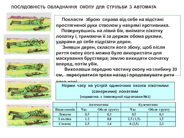 ПОСЛІДОВНІСТЬ ОБЛАДНАННЯ ОКОПУ ДЛЯ СТРІЛЬБИ З АВТОМАТА Покласти зброю справа