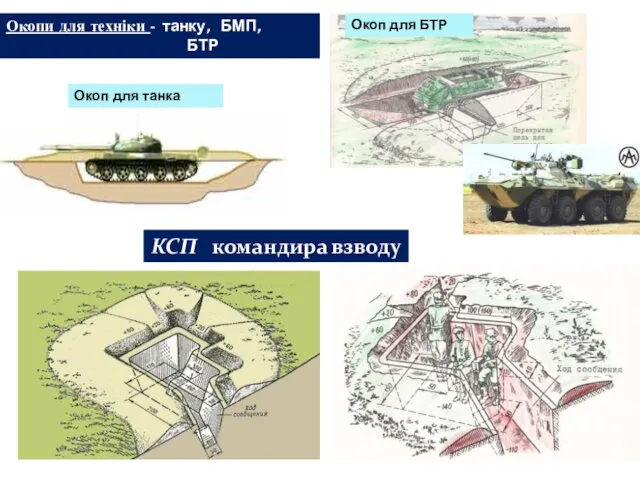 КСП командира взводу Окоп для танка Окоп для БТР Окопи для техніки - танку, БМП, БТР