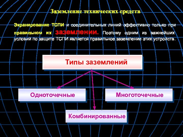 Экранирование ТСПИ и соединительных линий эффективно только при правильном их