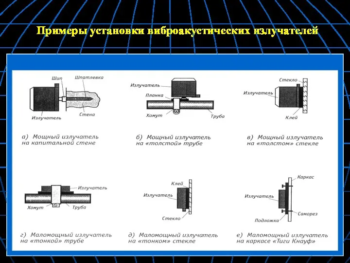 Примеры установки виброакустических излучателей