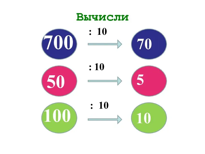 Вычисли : 10 : 10 : 10 100 50 700 70 5 10