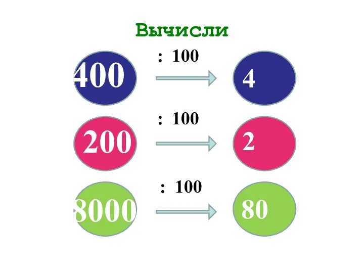 Вычисли : 100 : 100 : 100 8000 200 400 4 2 80