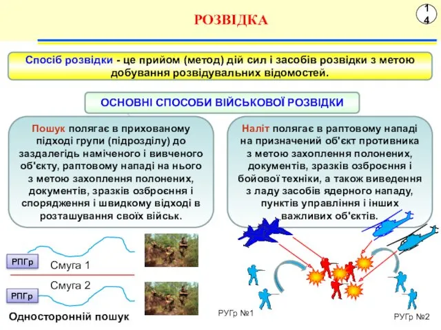 14 РОЗВІДКА Спосіб розвідки - це прийом (метод) дій сил