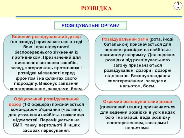 17 РОЗВІДКА Бойовий розвідувальний дозор (до взводу) призначається в ході