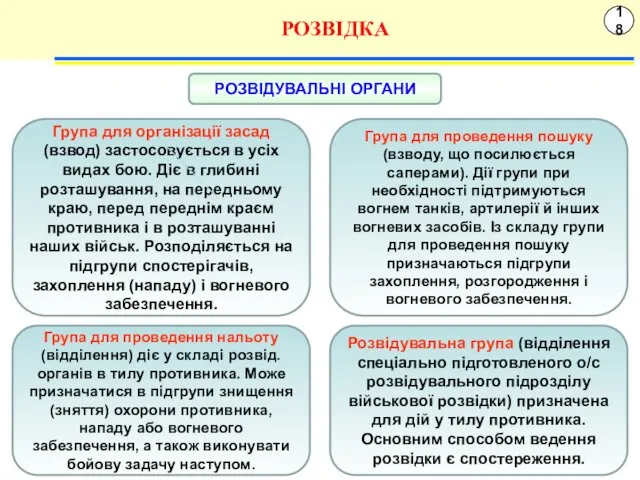 18 РОЗВІДКА Група для організації засад (взвод) застосовується в усіх