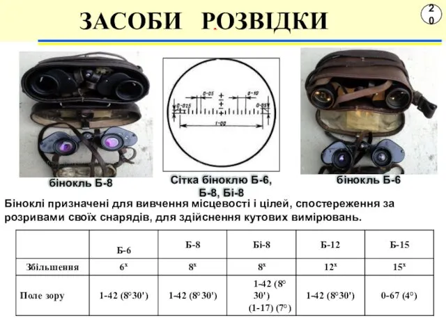 20 Засоби розвідки Сітка біноклю Б-6, Б-8, Бі-8 бінокль Б-6