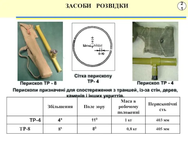 21 ЗАСОБИ РОЗВІДКИ Сітка перископу ТР- 4 Перископи призначені для